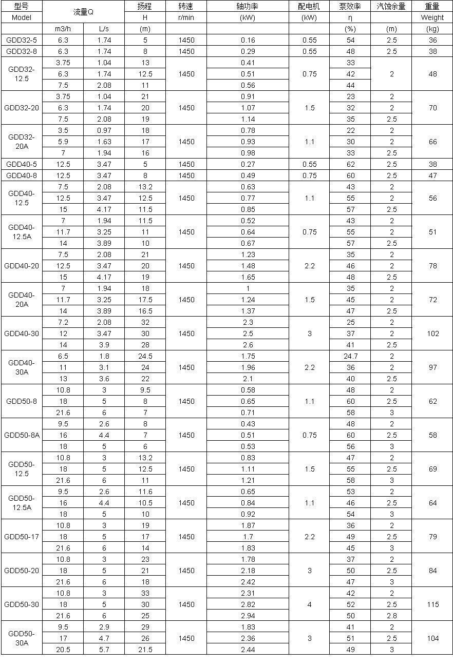 GDD低噪音管道泵参数表