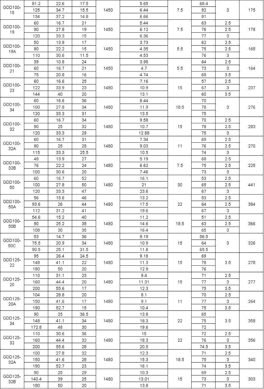 GDD低噪音管道泵参数表