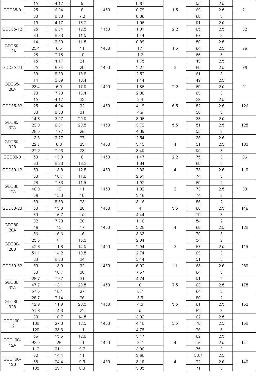 GDD低噪音管道泵参数表