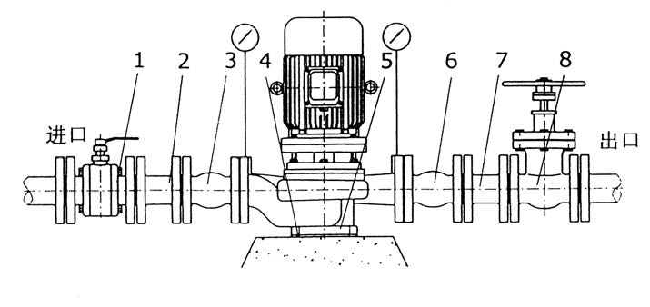 GDD低噪声管道式离心泵安装