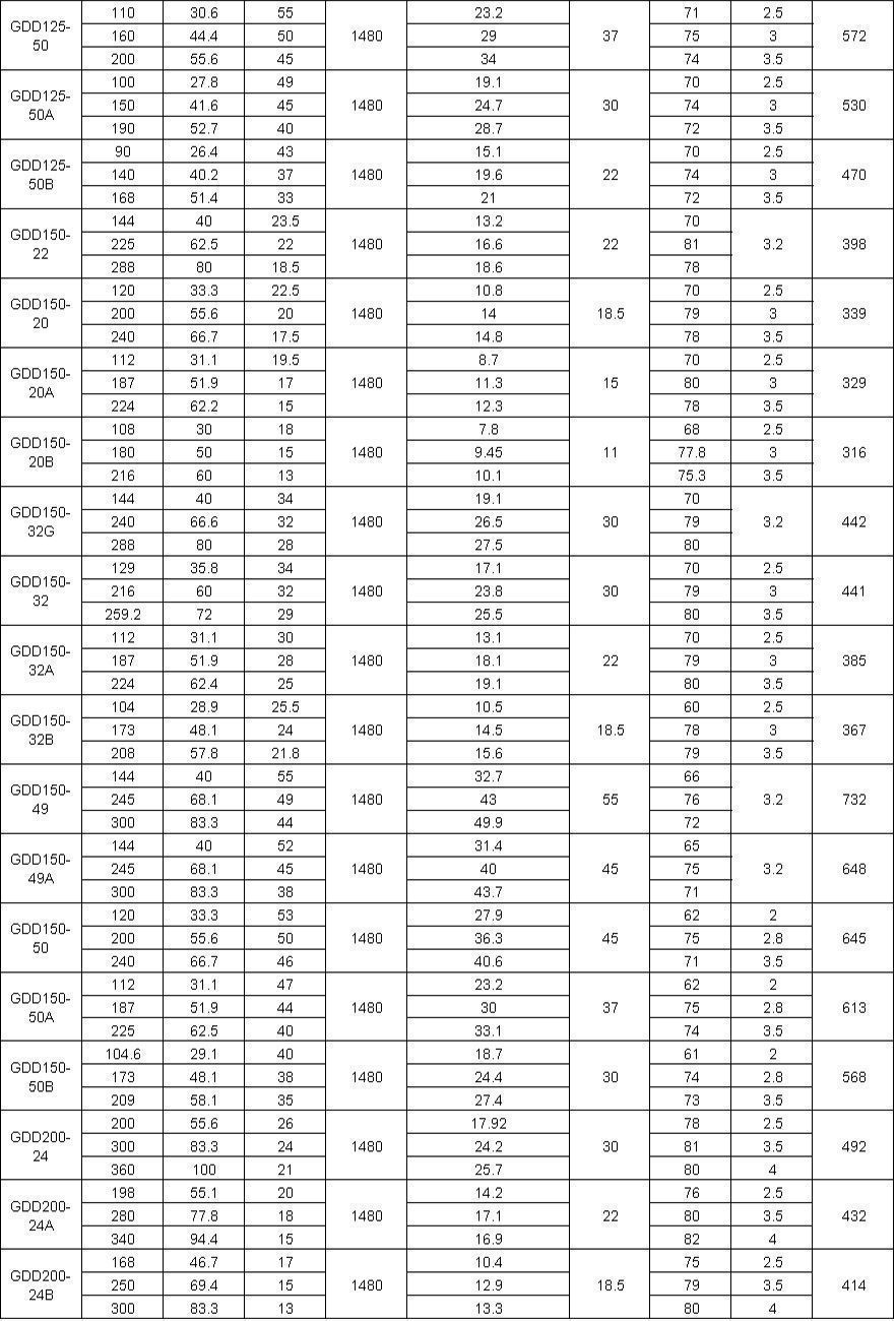 GDD低噪音管道泵参数表