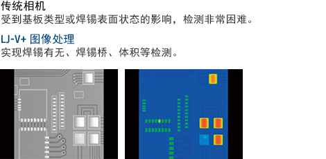 传统相机 - 受到基板类型或焊锡表面状态的影响，检测非常困难。/ LJ-V+ 图像处理 - 实现焊锡有无、焊锡桥、体积等检测。