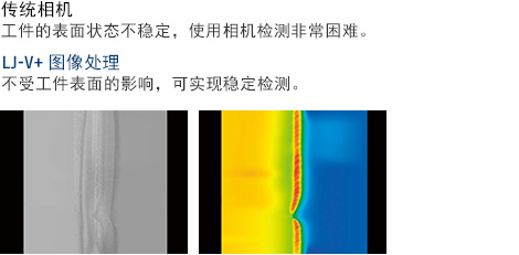 传统相机 - 工件的表面状态不稳定，使用相机检测非常困难。 / LJ-V+ 图像处理 - 不受工件表面的影响，可实现稳定检测。 传