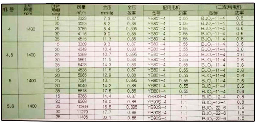 玻璃钢BT35-11防爆阻燃型轴流风机性能.jpg