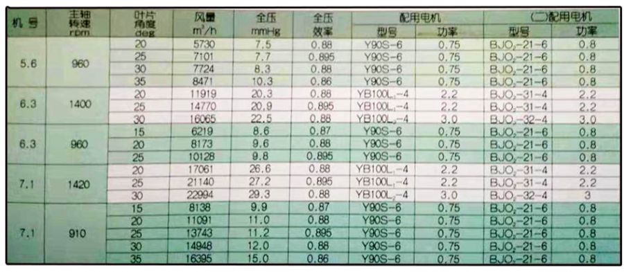 BT35-11防爆阻燃型轴流风机参数.jpg