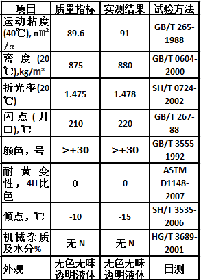 90号化妆白油.png