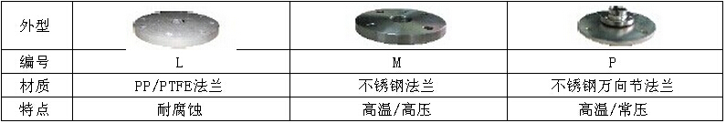 法兰的选择