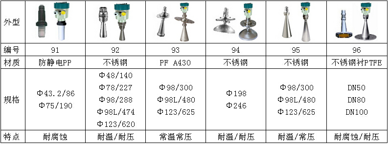 天线的选择