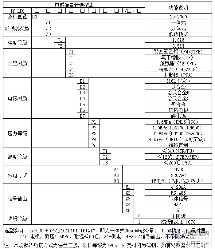 电磁流量计选型表