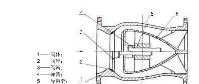 GLH41H贯流式止回阀1.jpg