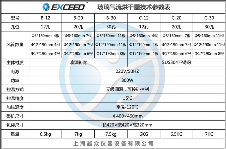 系列玻璃仪器烘干器-参数表.jpg