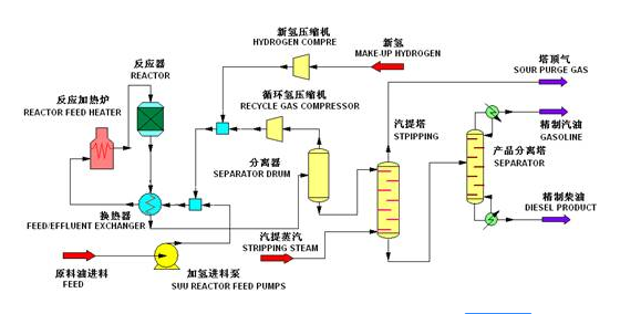 加氢.png