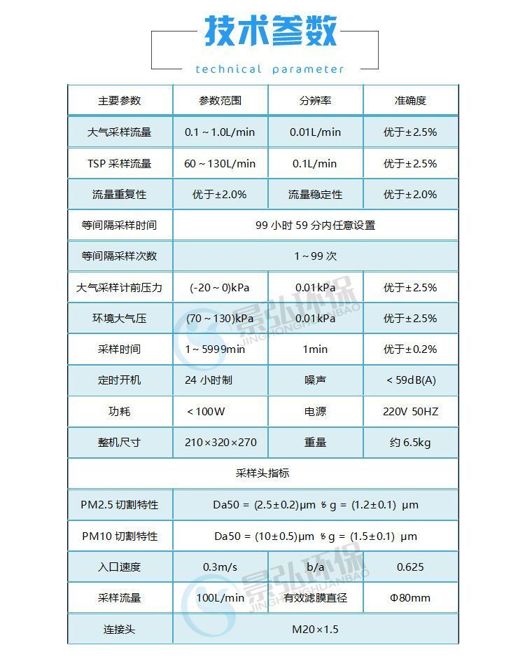 JH-2132双路综合大气采样器2_01