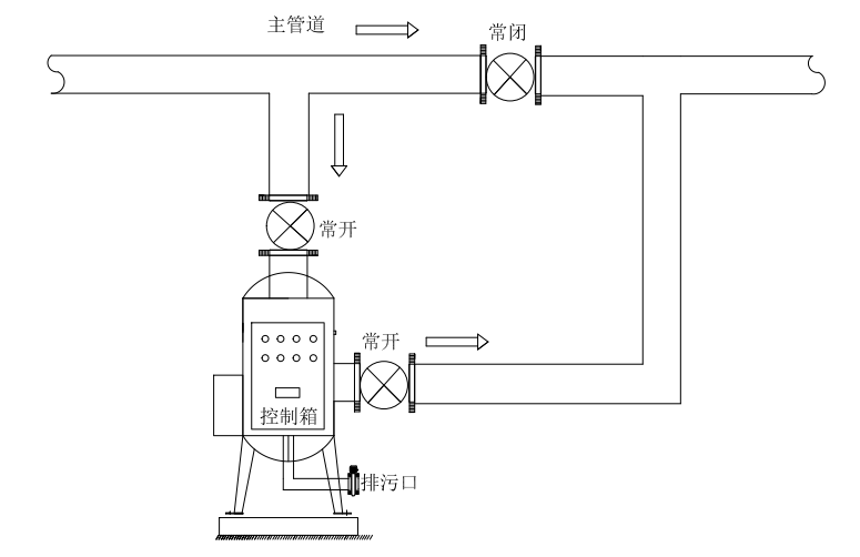 全程水处理仪安装示意图