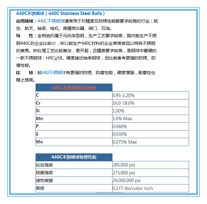 2015物化440