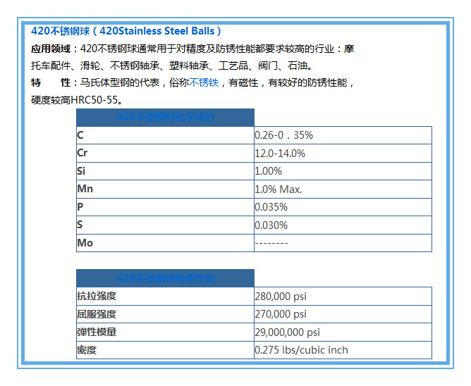 2015物化420