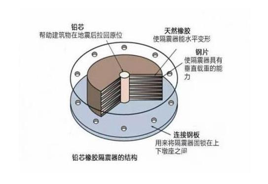 友顺 供应钢盆式橡胶支座 抗震盆式支座 盆式桥梁支座报价.jpg