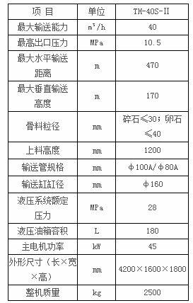 40S2参数.jpg