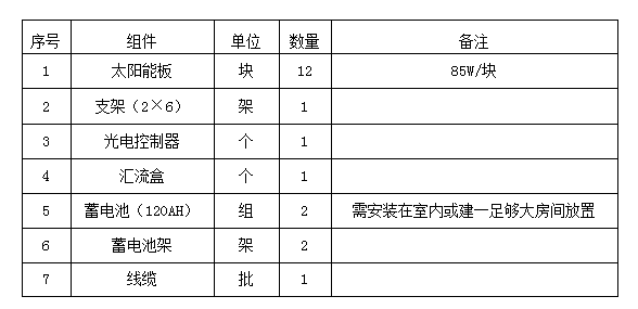 光伏通讯基站价格