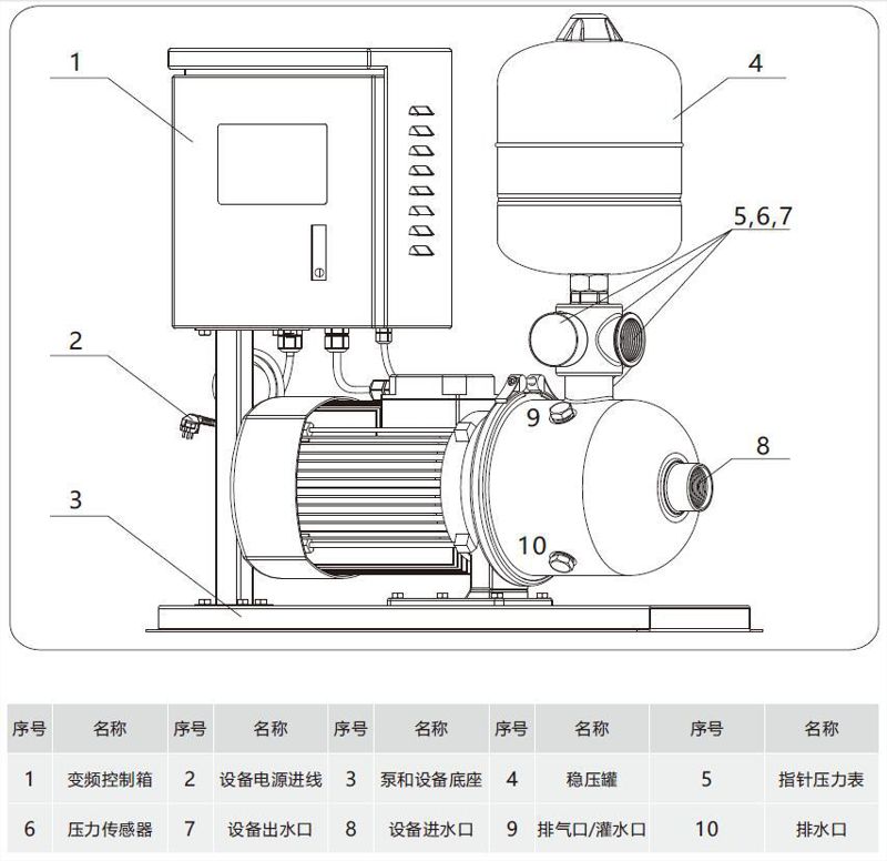 CWS-MS卧式全自动变频增压泵结构图