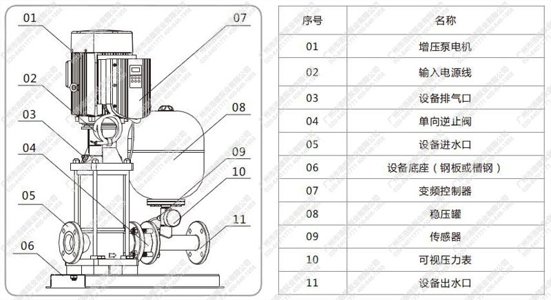 CWS-VI立式一体式变频增压水泵结构图