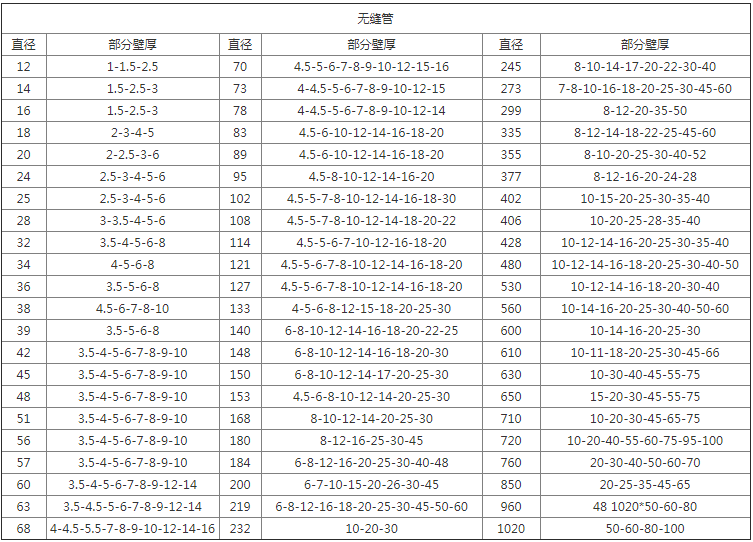 无缝管规格.png