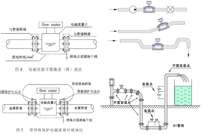 浓碱流量计安装注意事项