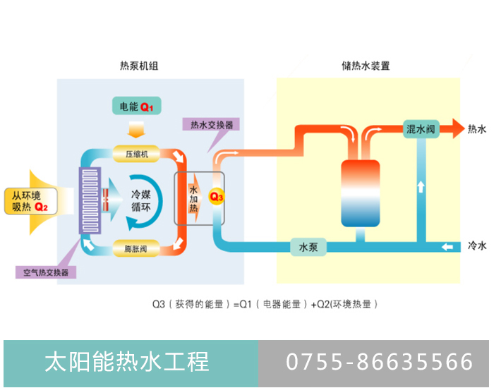 医院门诊空气能热水工程解决方案