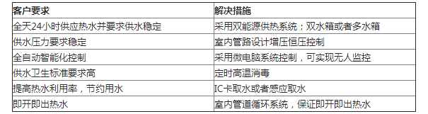 工厂太阳能热水工程