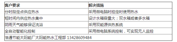 工厂宿舍太阳能热水工程解决方案