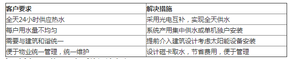 宿舍太阳能热水系统