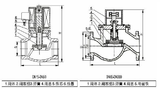 ZCM煤气电磁阀天然气电磁阀 (1).jpg