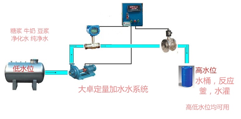 定量加水低转高_看图王(1).jpg