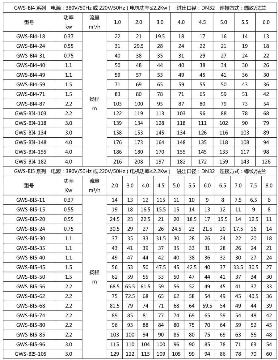 GWS-BI一体式变频增压泵参数表3