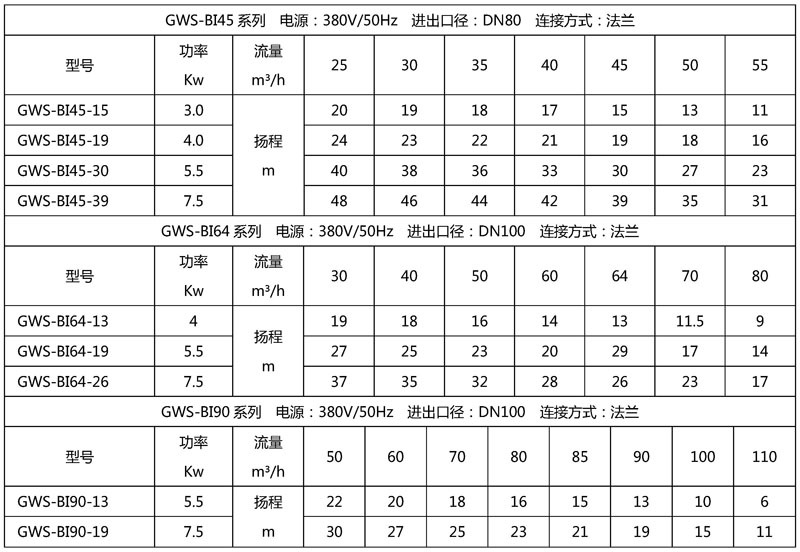 GWS-BI一体式变频增压泵参数表6