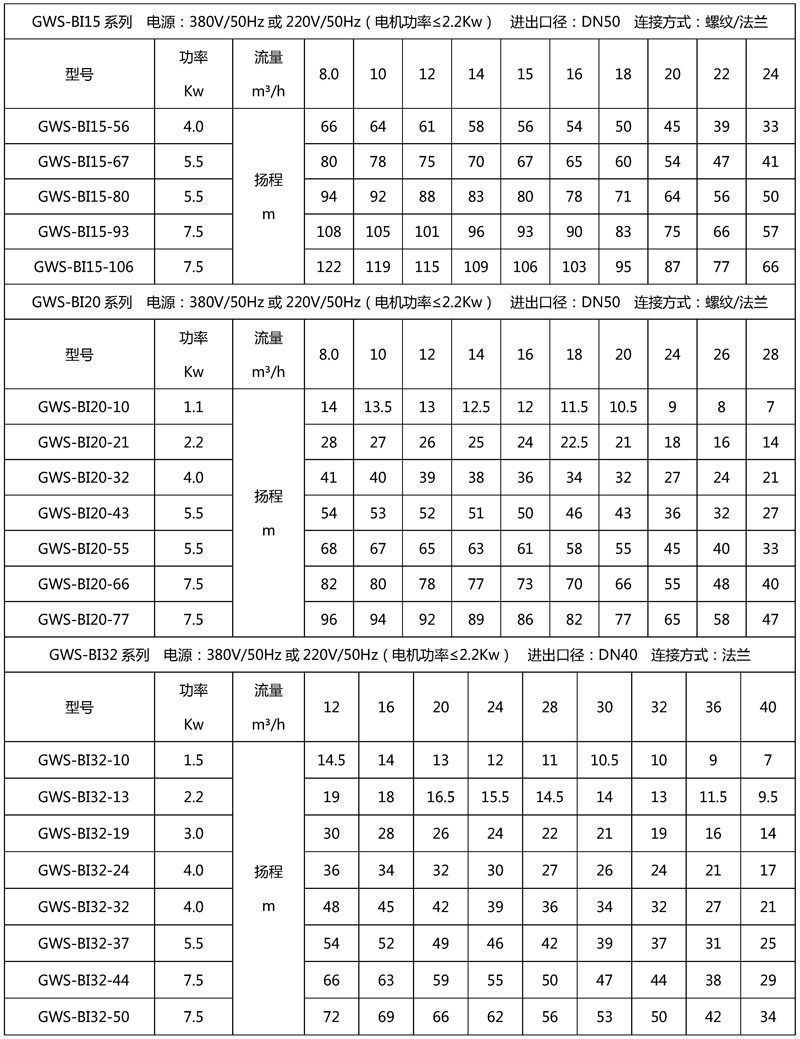 GWS-BI一体式变频增压泵参数表5