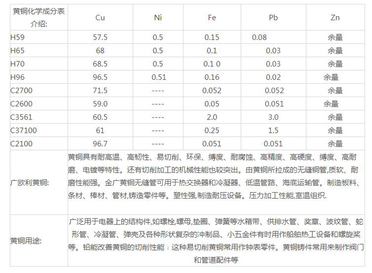 黄铜管化学成分.jpg