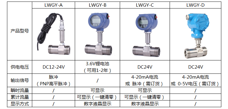 液体涡轮流量计选型说明图