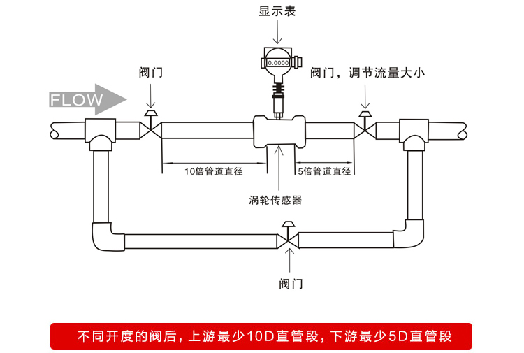 液体涡轮流量计安装注意事项