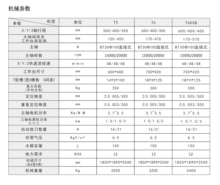 T系列参数.jpg