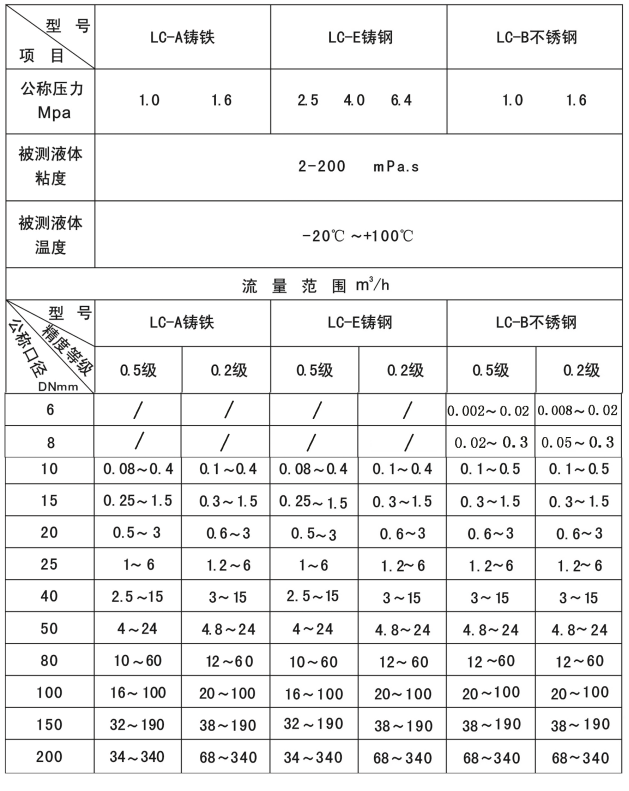 椭圆齿轮流量计