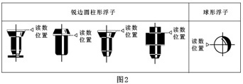 玻璃转子流量原理与结构图