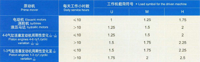 硬齿面YNS系列减速机