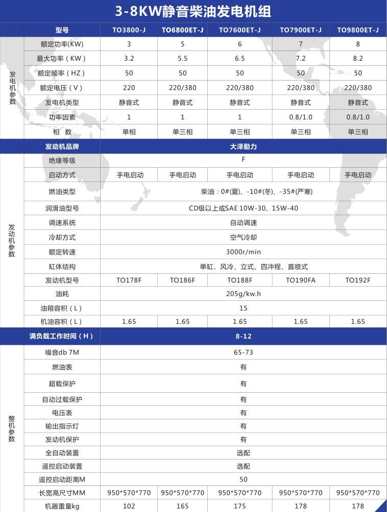 3-8kw静音柴油发电机.jpg