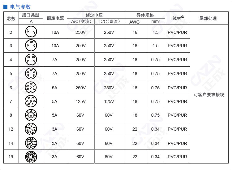 内容-M16-2