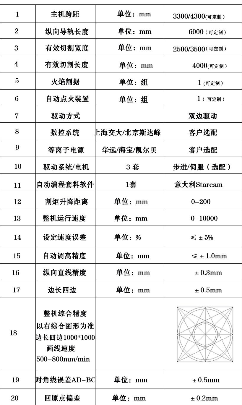 重型 数控龙门等离子火焰切割机 数控钢板下料机等离子切割机示例图9