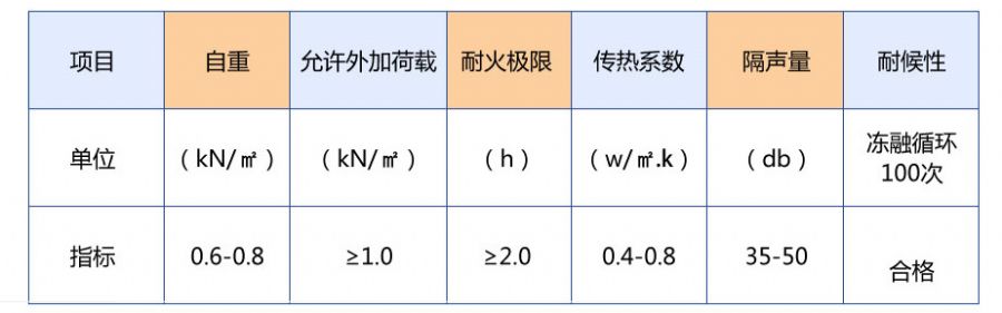 北京钢骨架轻型板厂家直发 轻质屋面改造 代替彩钢屋面板 防火屋面板 发泡水泥板 轻质承重隔音保温 抗震示例图3