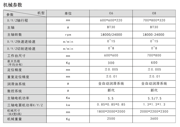 C系列参数.jpg