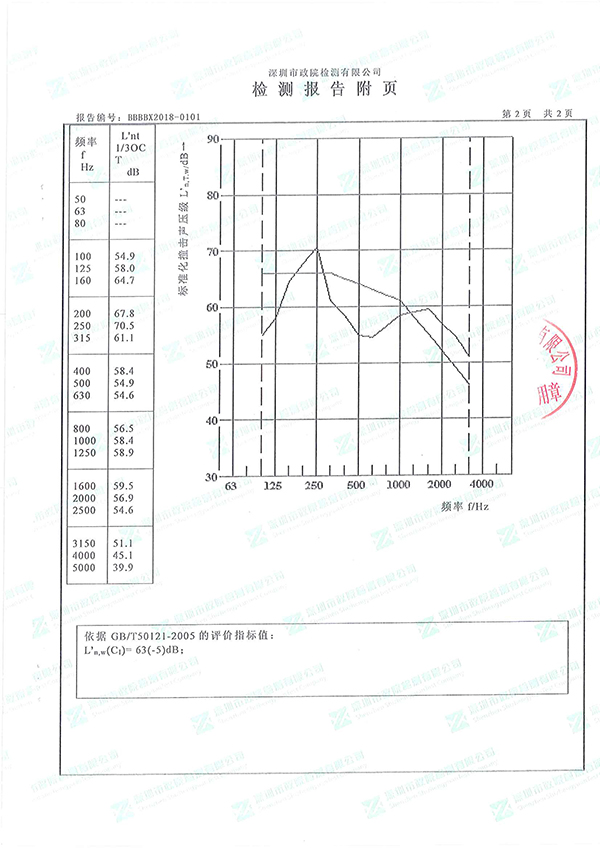 蓬江隔音砂浆做法