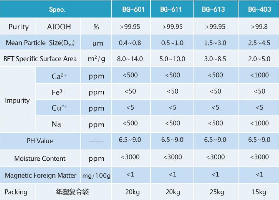 BG鍙傛暟.jpg